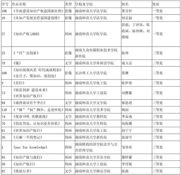 师大38238a威尼斯欢迎你知识产权活动.png